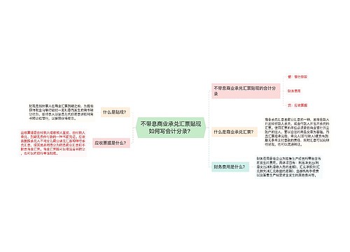 不带息商业承兑汇票贴现如何写会计分录？