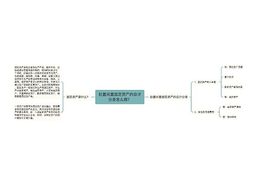 处置闲置固定资产的会计分录怎么做？思维导图