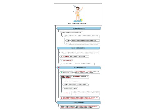 阳了之后洗澡时间（知识科普）