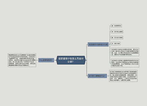 设定提存计划怎么写会计分录？
