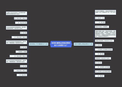 收到车辆商业保险发票的会计分录是什么？思维导图