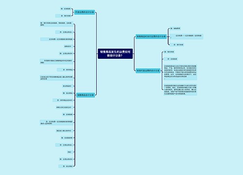销售商品发生的运费如何做会计分录？思维导图