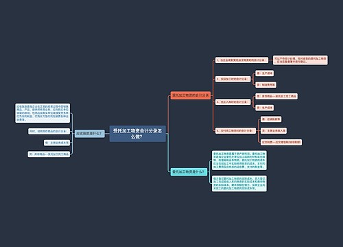 受托加工物资会计分录怎么做？思维导图