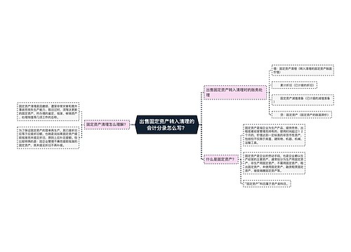 出售固定资产转入清理的会计分录怎么写？