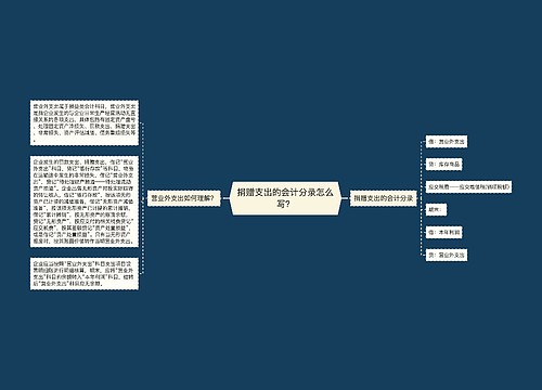 捐赠支出的会计分录怎么写？