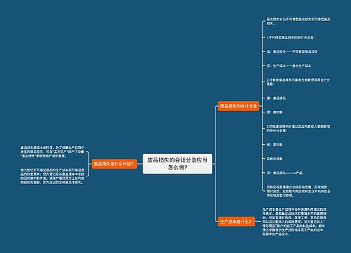 废品损失的会计分录应当怎么做?