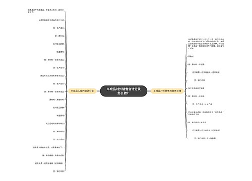 半成品对外销售会计分录怎么做？思维导图