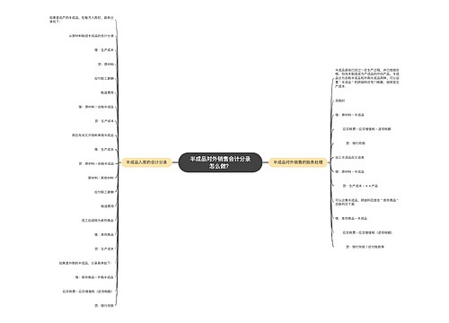 半成品对外销售会计分录怎么做?思维导图