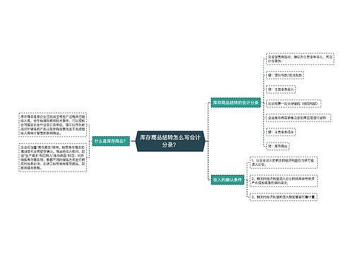 库存商品结转怎么写会计分录？思维导图