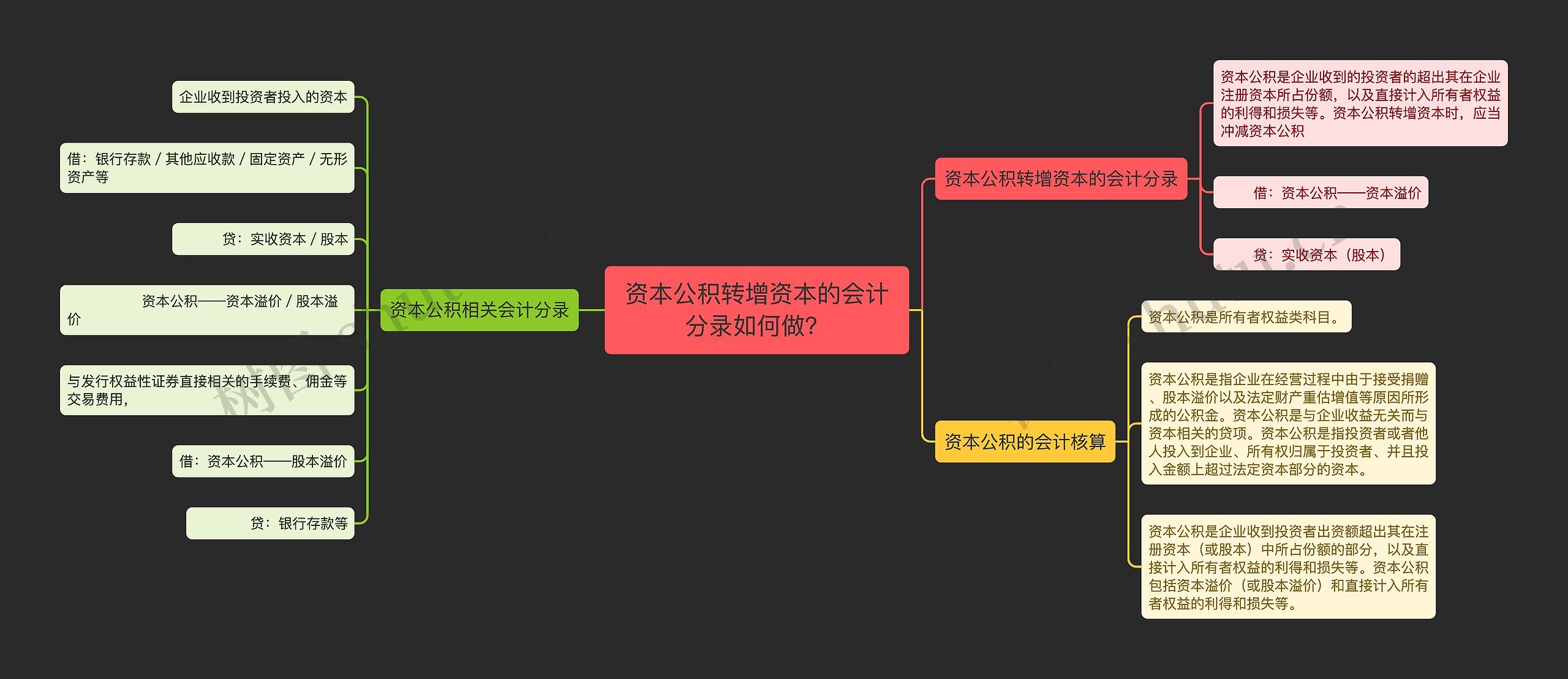 资本公积转增资本的会计分录如何做？