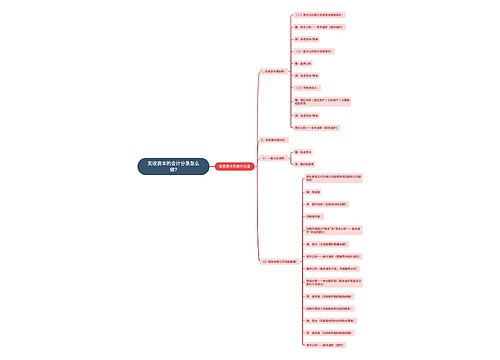 实收资本的会计分录怎么做?思维导图