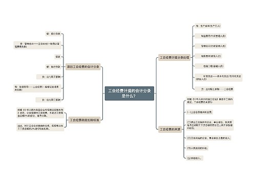 工会经费计提的会计分录是什么？思维导图