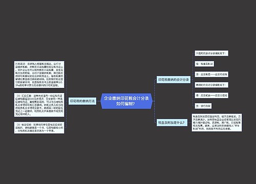 企业缴纳印花税会计分录如何编制？思维导图