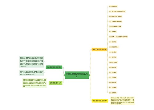 承兑汇票会计分录怎么写？