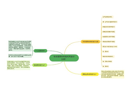 车间领用材料如何写会计分录？思维导图