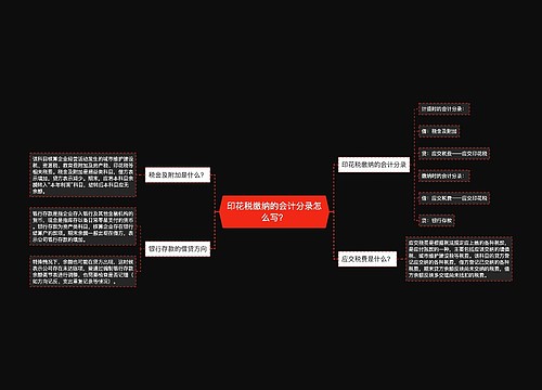 印花税缴纳的会计分录怎么写？