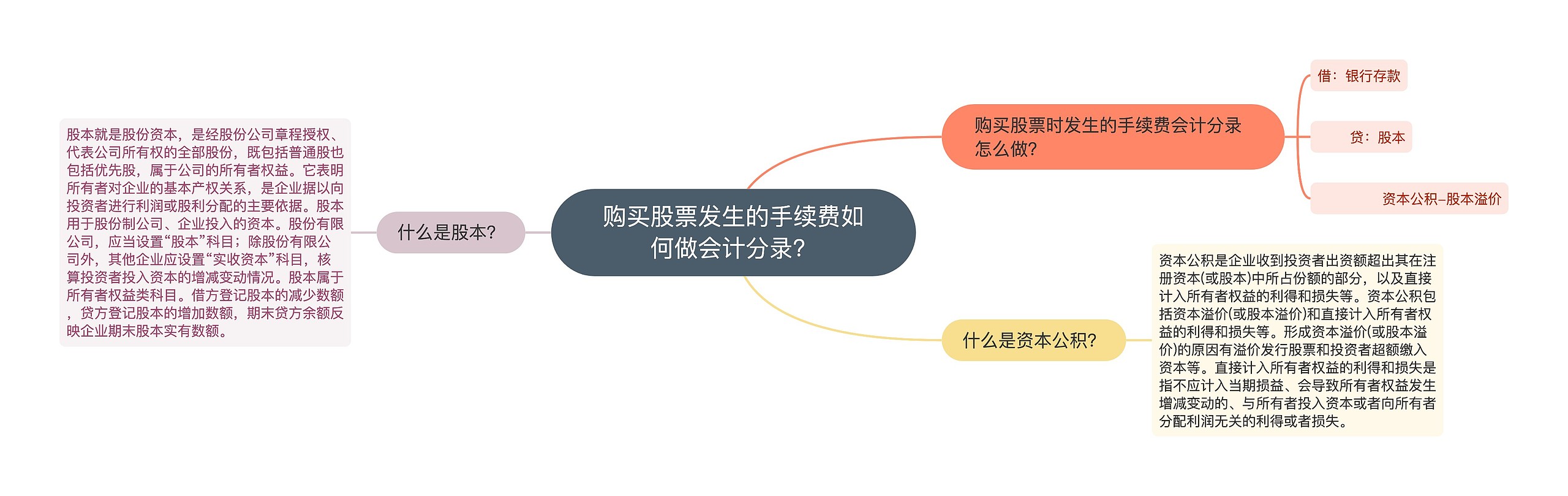 购买股票发生的手续费如何做会计分录？