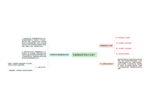 车船税如何写会计分录？