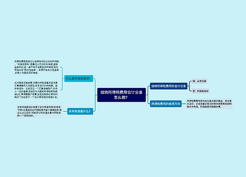 结转所得税费用会计分录怎么做？