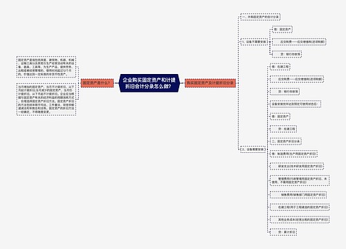 企业购买固定资产和计提折旧会计分录怎么做？思维导图