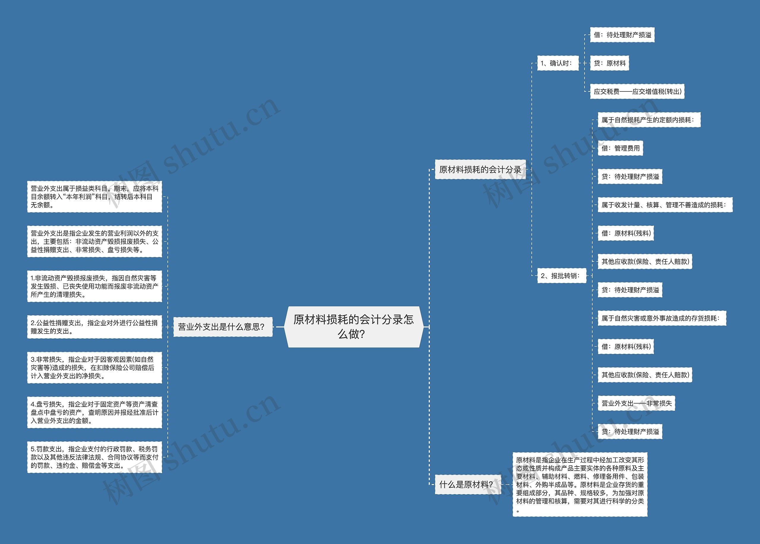 原材料损耗的会计分录怎么做？