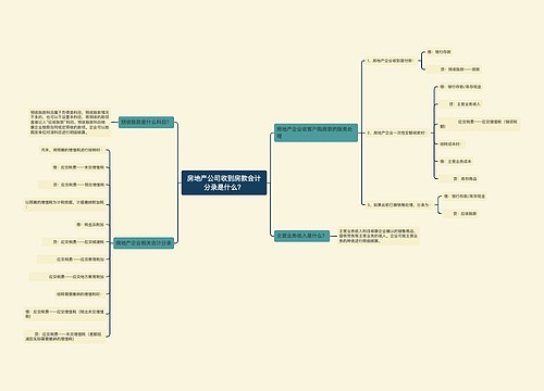 房地产公司收到房款会计分录是什么？思维导图