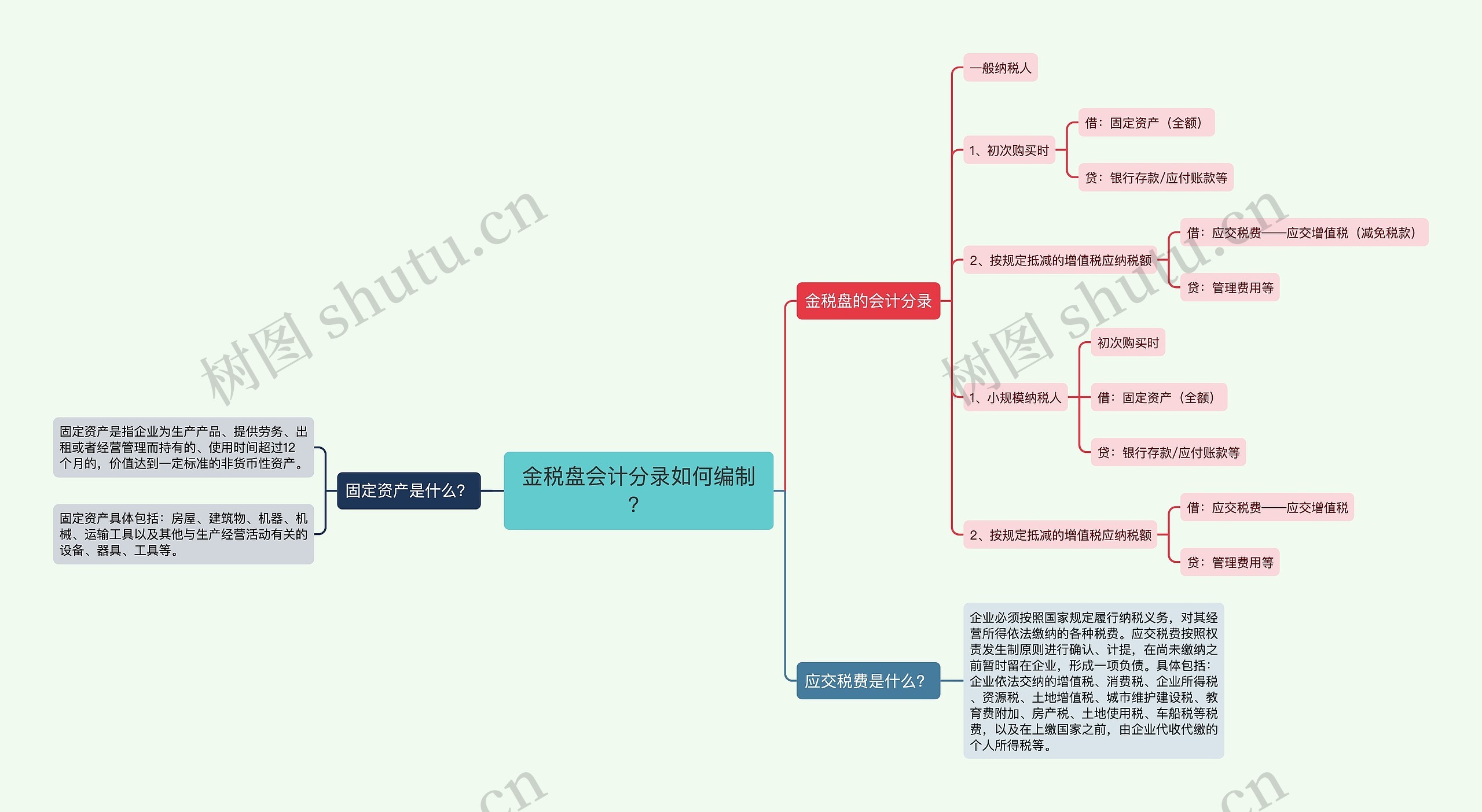 金税盘会计分录如何编制？