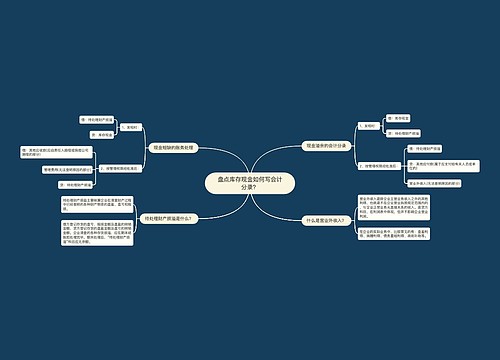 盘点库存现金如何写会计分录？思维导图