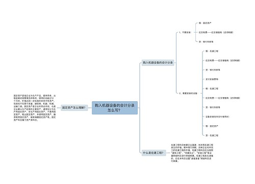 购入机器设备的会计分录怎么写？