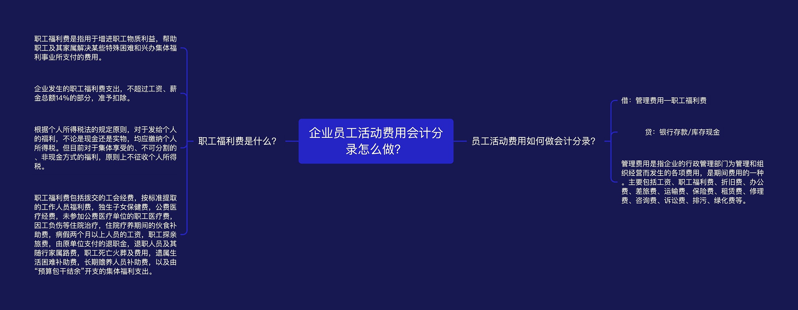 企业员工活动费用会计分录怎么做？