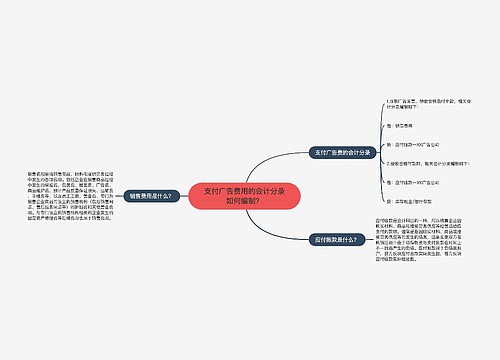 支付广告费用的会计分录如何编制？