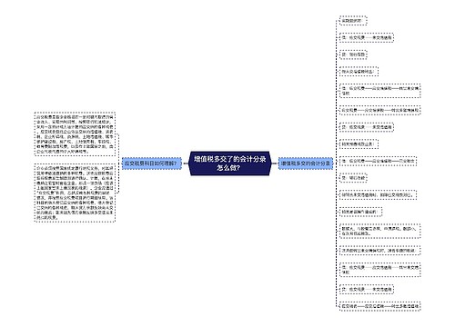 增值税多交了的会计分录怎么做？