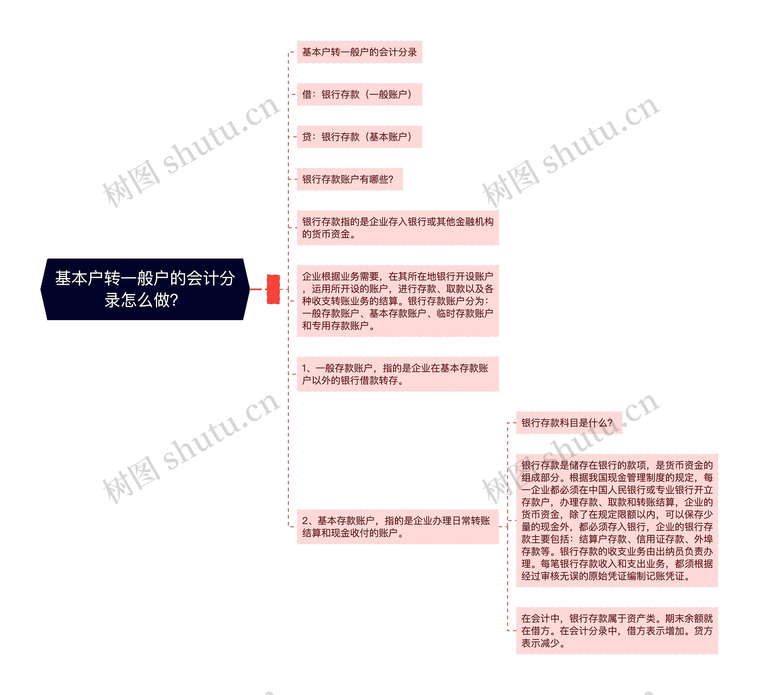 基本户转一般户的会计分录怎么做？