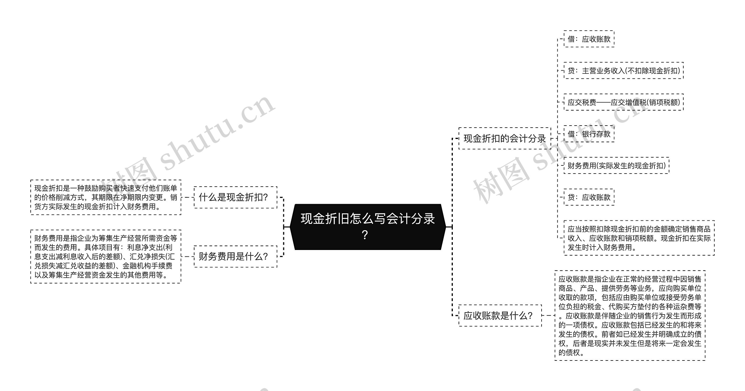 现金折旧怎么写会计分录？