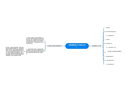 收到退款会计分录怎么写？思维导图