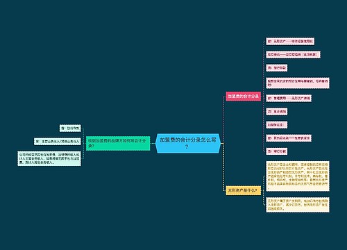 加盟费的会计分录怎么写？思维导图