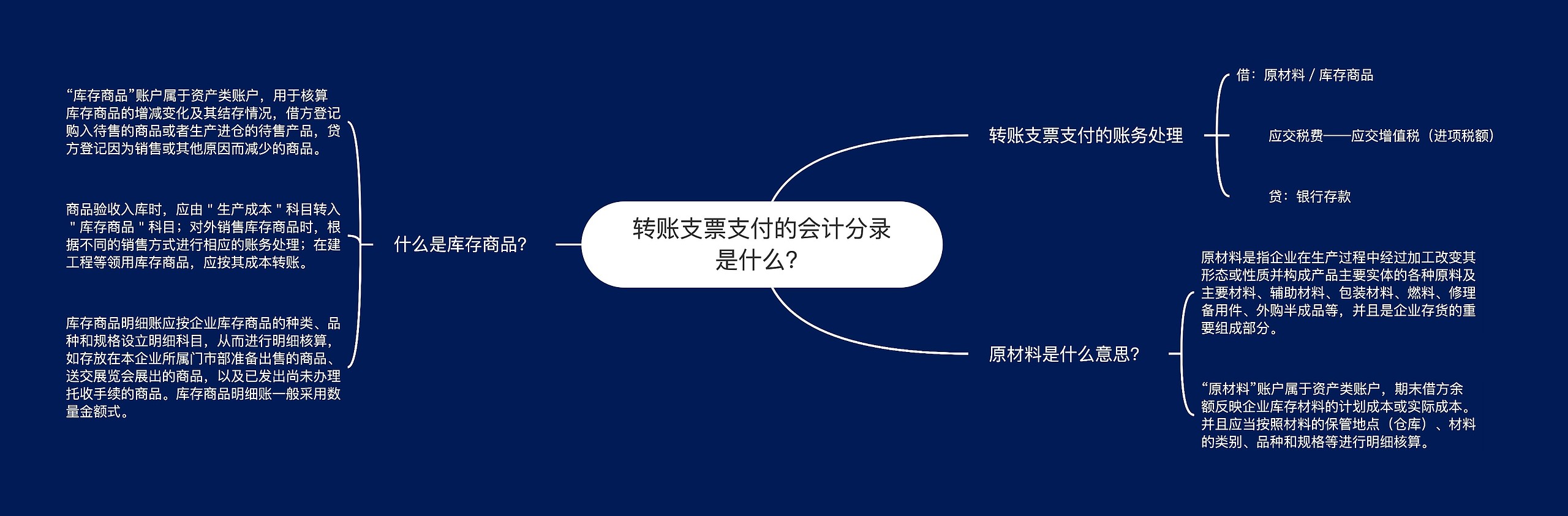 转账支票支付的会计分录是什么？
