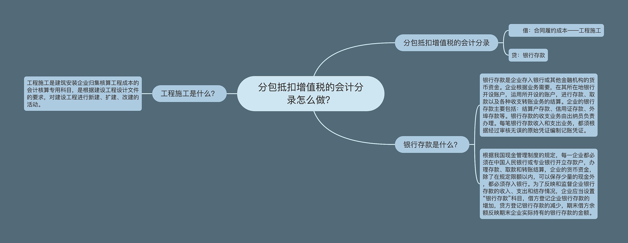 分包抵扣增值税的会计分录怎么做？