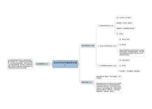 发出材料如何做账务处理？