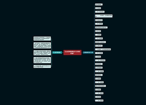 企业应收账款会计分录如何做？思维导图