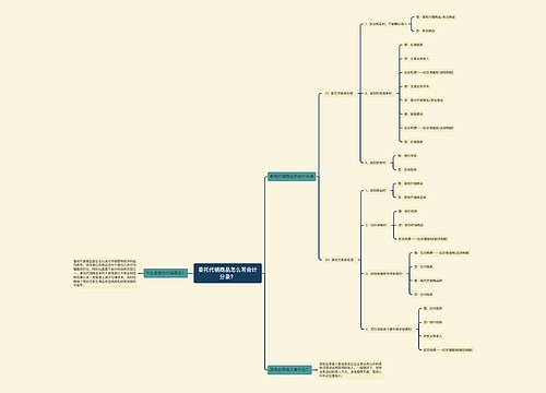 委托代销商品怎么写会计分录？思维导图