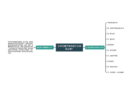 公司出售汽车的会计分录怎么做？