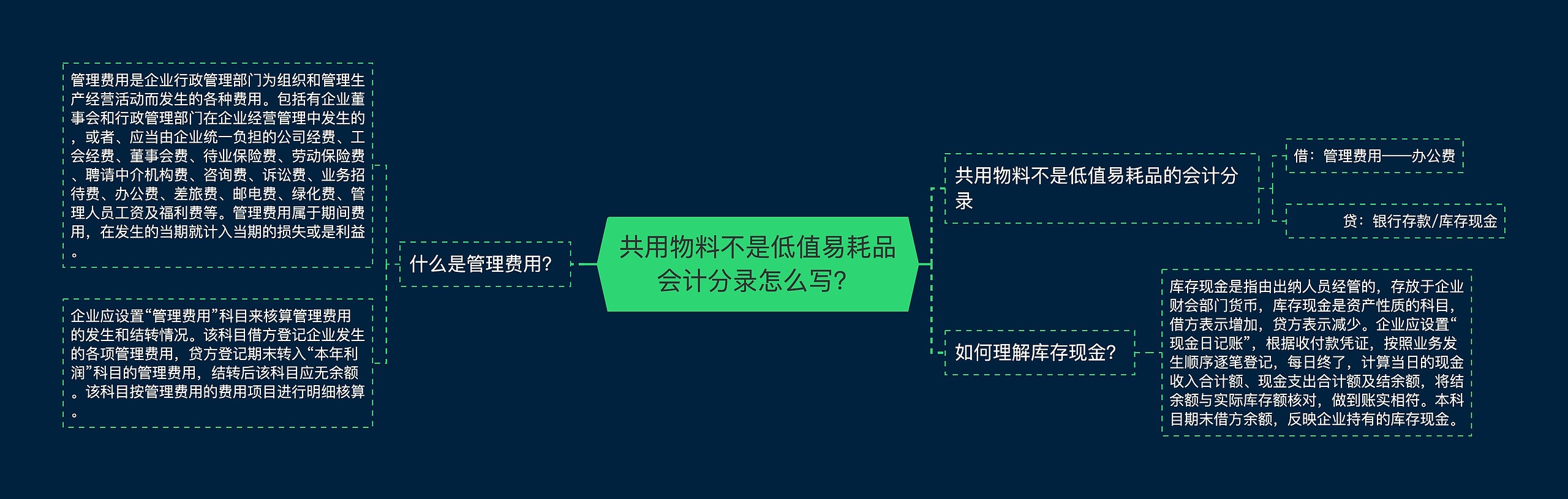 共用物料不是低值易耗品会计分录怎么写？思维导图