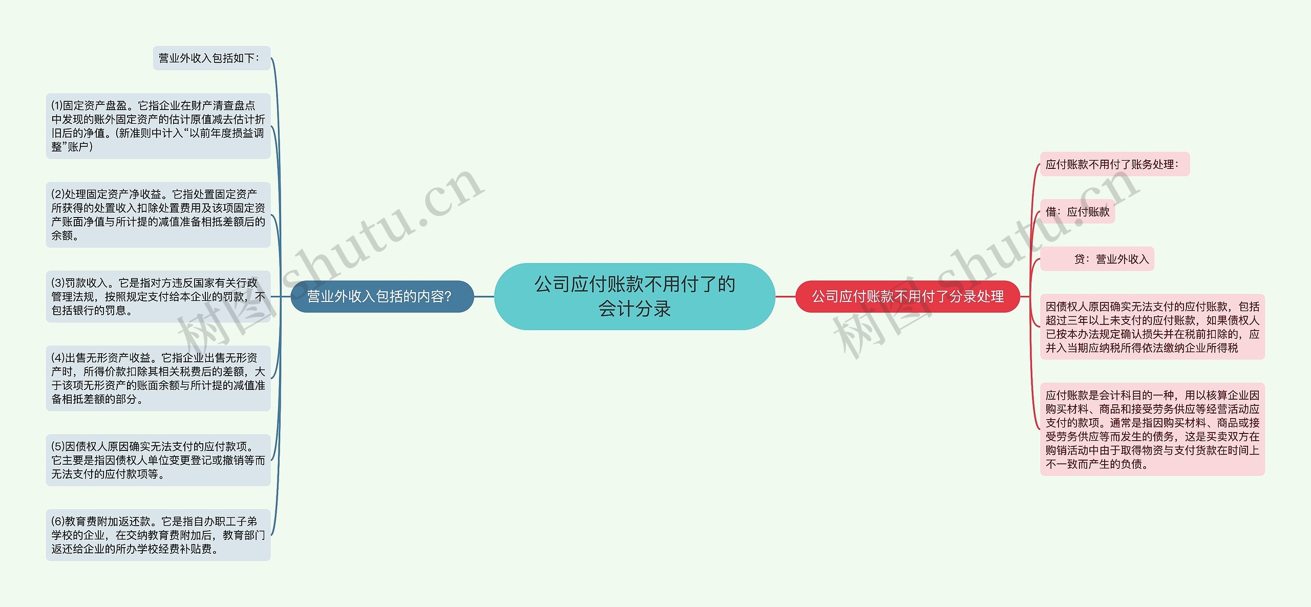 公司应付账款不用付了的会计分录思维导图