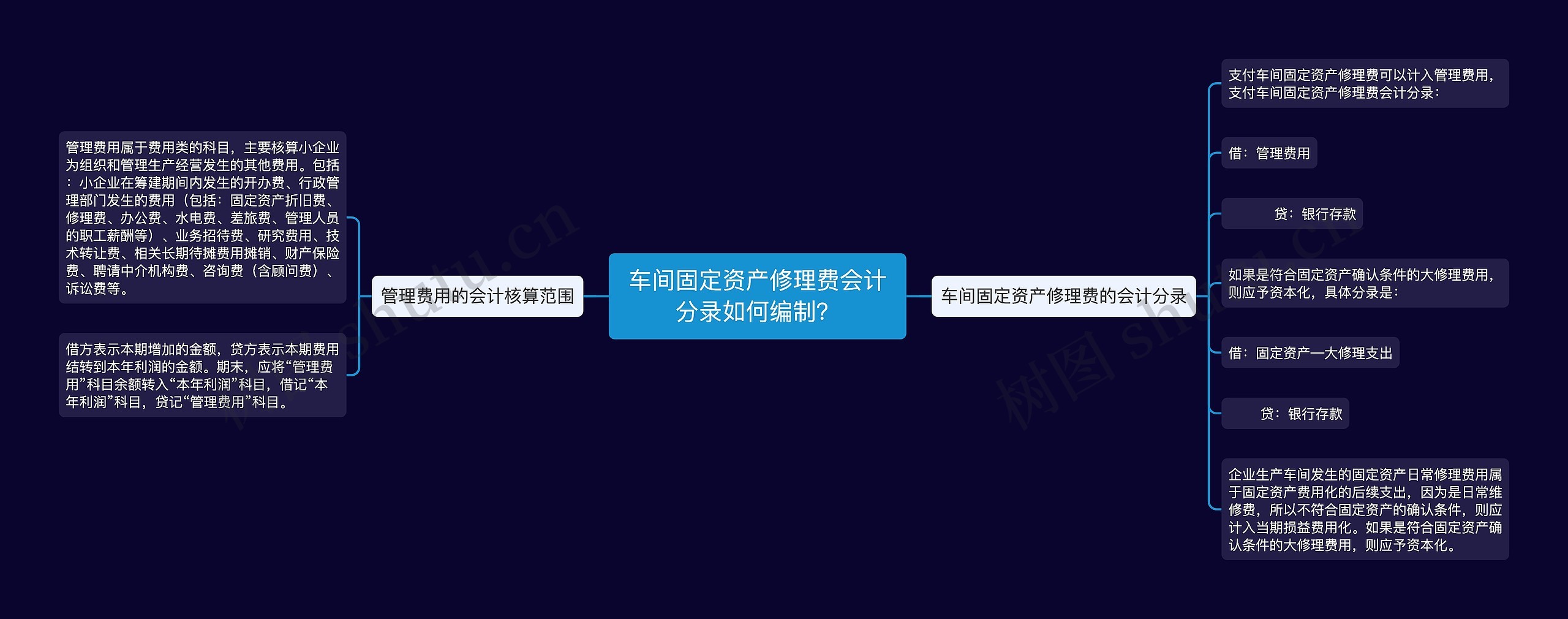 车间固定资产修理费会计分录如何编制？思维导图