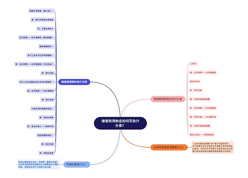 增值税滞纳金如何写会计分录？