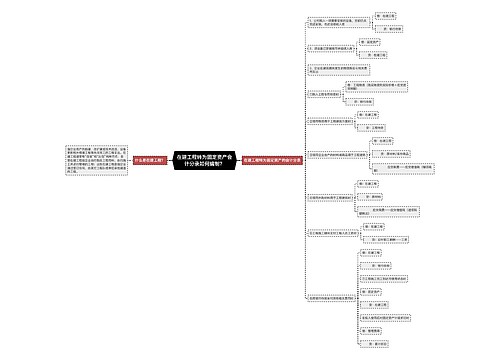 在建工程转为固定资产会计分录如何编制?思维导图