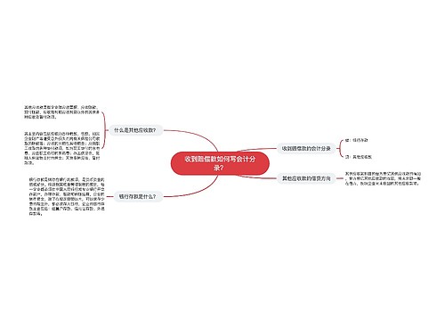 收到赔偿款如何写会计分录？