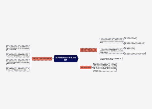 股票降价的会计分录如何写？思维导图