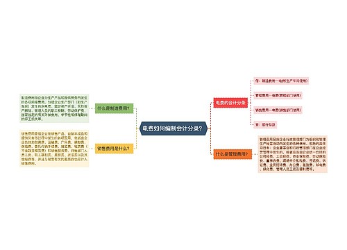 电费如何编制会计分录？